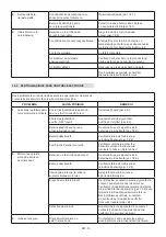 Preview for 324 page of Stiga MCS 470 Li 60 series Operator'S Manual