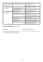 Preview for 325 page of Stiga MCS 470 Li 60 series Operator'S Manual