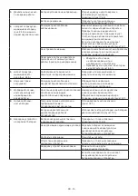 Preview for 338 page of Stiga MCS 470 Li 60 series Operator'S Manual