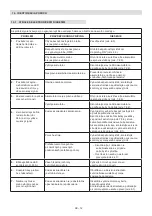 Preview for 352 page of Stiga MCS 470 Li 60 series Operator'S Manual