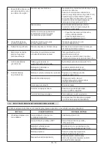 Preview for 366 page of Stiga MCS 470 Li 60 series Operator'S Manual