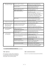 Preview for 367 page of Stiga MCS 470 Li 60 series Operator'S Manual