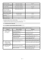 Preview for 378 page of Stiga MCS 470 Li 60 series Operator'S Manual