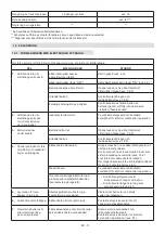 Preview for 392 page of Stiga MCS 470 Li 60 series Operator'S Manual