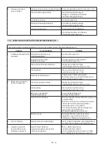 Preview for 407 page of Stiga MCS 470 Li 60 series Operator'S Manual