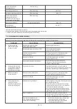 Preview for 51 page of Stiga MP1 500 Li D48 Series Operator'S Manual