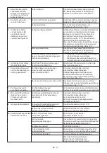 Preview for 65 page of Stiga MP1 500 Li D48 Series Operator'S Manual