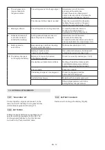 Preview for 79 page of Stiga MP1 500 Li D48 Series Operator'S Manual