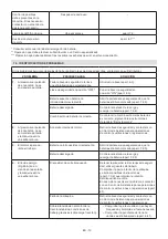 Preview for 92 page of Stiga MP1 500 Li D48 Series Operator'S Manual