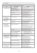 Preview for 201 page of Stiga MP1 500 Li D48 Series Operator'S Manual