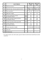 Preview for 11 page of Stiga MP1 504 Series Operator'S Manual