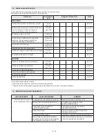 Preview for 26 page of Stiga MP2 504 Series Operator'S Manual