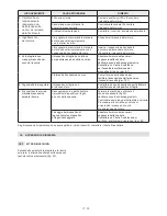 Preview for 27 page of Stiga MP2 504 Series Operator'S Manual