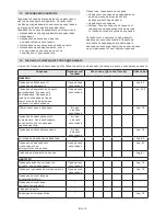 Preview for 40 page of Stiga MP2 504 Series Operator'S Manual