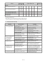 Preview for 54 page of Stiga MP2 504 Series Operator'S Manual