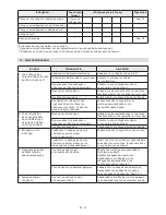 Preview for 107 page of Stiga MP2 504 Series Operator'S Manual