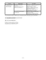 Preview for 108 page of Stiga MP2 504 Series Operator'S Manual