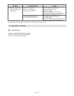 Preview for 120 page of Stiga MP2 504 Series Operator'S Manual