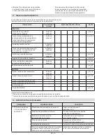 Preview for 132 page of Stiga MP2 504 Series Operator'S Manual