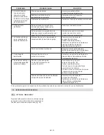 Preview for 133 page of Stiga MP2 504 Series Operator'S Manual