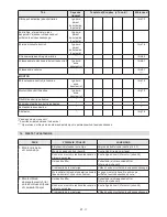 Preview for 144 page of Stiga MP2 504 Series Operator'S Manual