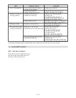 Preview for 145 page of Stiga MP2 504 Series Operator'S Manual