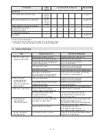 Preview for 157 page of Stiga MP2 504 Series Operator'S Manual