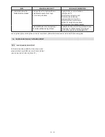 Preview for 158 page of Stiga MP2 504 Series Operator'S Manual