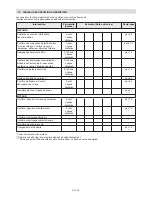 Preview for 170 page of Stiga MP2 504 Series Operator'S Manual