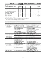 Preview for 195 page of Stiga MP2 504 Series Operator'S Manual