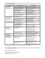 Preview for 220 page of Stiga MP2 504 Series Operator'S Manual