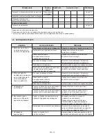 Preview for 233 page of Stiga MP2 504 Series Operator'S Manual