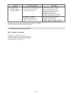 Preview for 234 page of Stiga MP2 504 Series Operator'S Manual