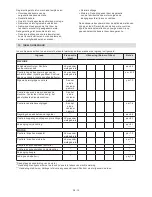 Preview for 246 page of Stiga MP2 504 Series Operator'S Manual