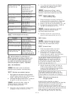 Preview for 267 page of Stiga MP2 504 Series Operator'S Manual