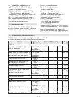 Preview for 271 page of Stiga MP2 504 Series Operator'S Manual