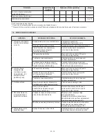 Preview for 272 page of Stiga MP2 504 Series Operator'S Manual