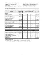 Preview for 285 page of Stiga MP2 504 Series Operator'S Manual