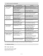 Preview for 286 page of Stiga MP2 504 Series Operator'S Manual