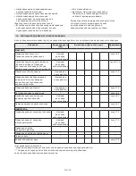 Preview for 312 page of Stiga MP2 504 Series Operator'S Manual