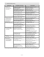 Preview for 313 page of Stiga MP2 504 Series Operator'S Manual