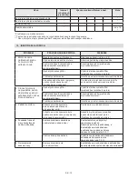 Preview for 326 page of Stiga MP2 504 Series Operator'S Manual