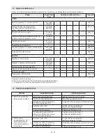 Preview for 338 page of Stiga MP2 504 Series Operator'S Manual