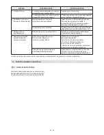 Preview for 339 page of Stiga MP2 504 Series Operator'S Manual