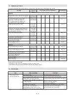 Preview for 362 page of Stiga MP2 504 Series Operator'S Manual