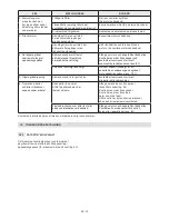 Preview for 363 page of Stiga MP2 504 Series Operator'S Manual