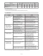 Preview for 375 page of Stiga MP2 504 Series Operator'S Manual