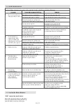 Preview for 38 page of Stiga MP2 554 Series Operator'S Manual