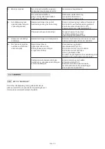 Preview for 51 page of Stiga MP2 554 Series Operator'S Manual