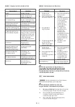 Preview for 59 page of Stiga MP2 554 Series Operator'S Manual